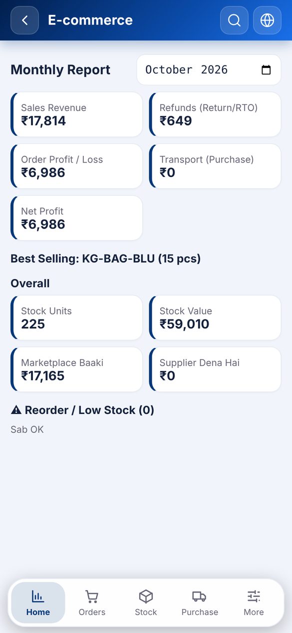 E-commerce dashboard: sale, profit, orders aur stock